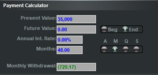 Payment Calculator from Truth Concepts showing that 0% financing is not 0%