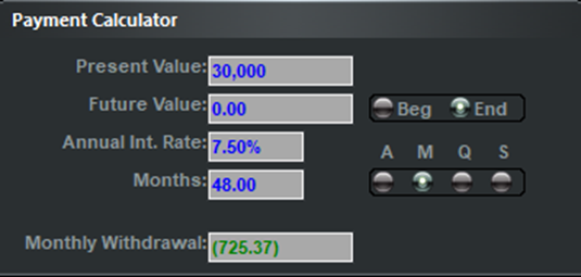 Payment showing 0% financing similar to 7.5% financing.