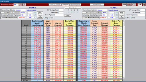 Using a Truth Concepts Loan Analysis calculator to show the difference between a 15 year mortgage and a 30 year mortgage