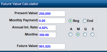 Future Value calculator from truth concepts showing the cost of cash