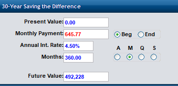 Future Value of saving the difference