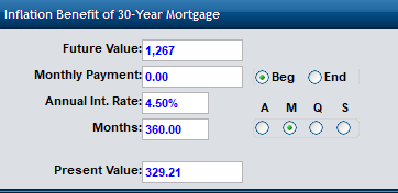 Future Value used to show how inflation affects mortgage payments