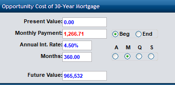 Future Value calculator showing opportunity cost of 30 year mortgage